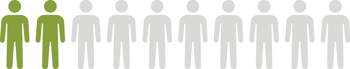 line of 10 human silhouettes, the first two filled in with solid color